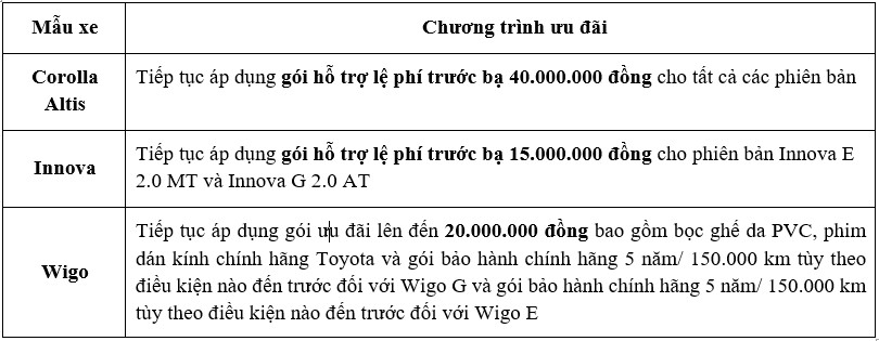 Tháng 2/2022: Mua Toyota Corolla Altis, Innova và Wigo nhận ưu đãi hấp dẫn xe-toyota.jpg