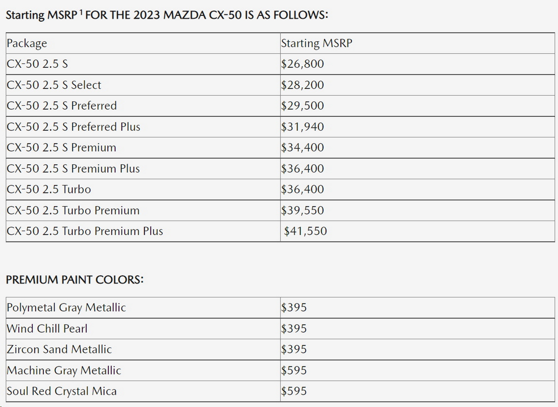 Mazda CX-50 2023 giá từ 28.025 USD, 9 phiên bản cho khách hàng lựa chọn 2023-mazda-cx-50-pricing-2.jpeg