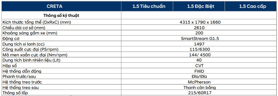 Chênh nhau tới 110 triệu đồng, đâu là sự khác biệt giữa 3 phiên bản của Hyundai Creta? hyundai-creta.jpg