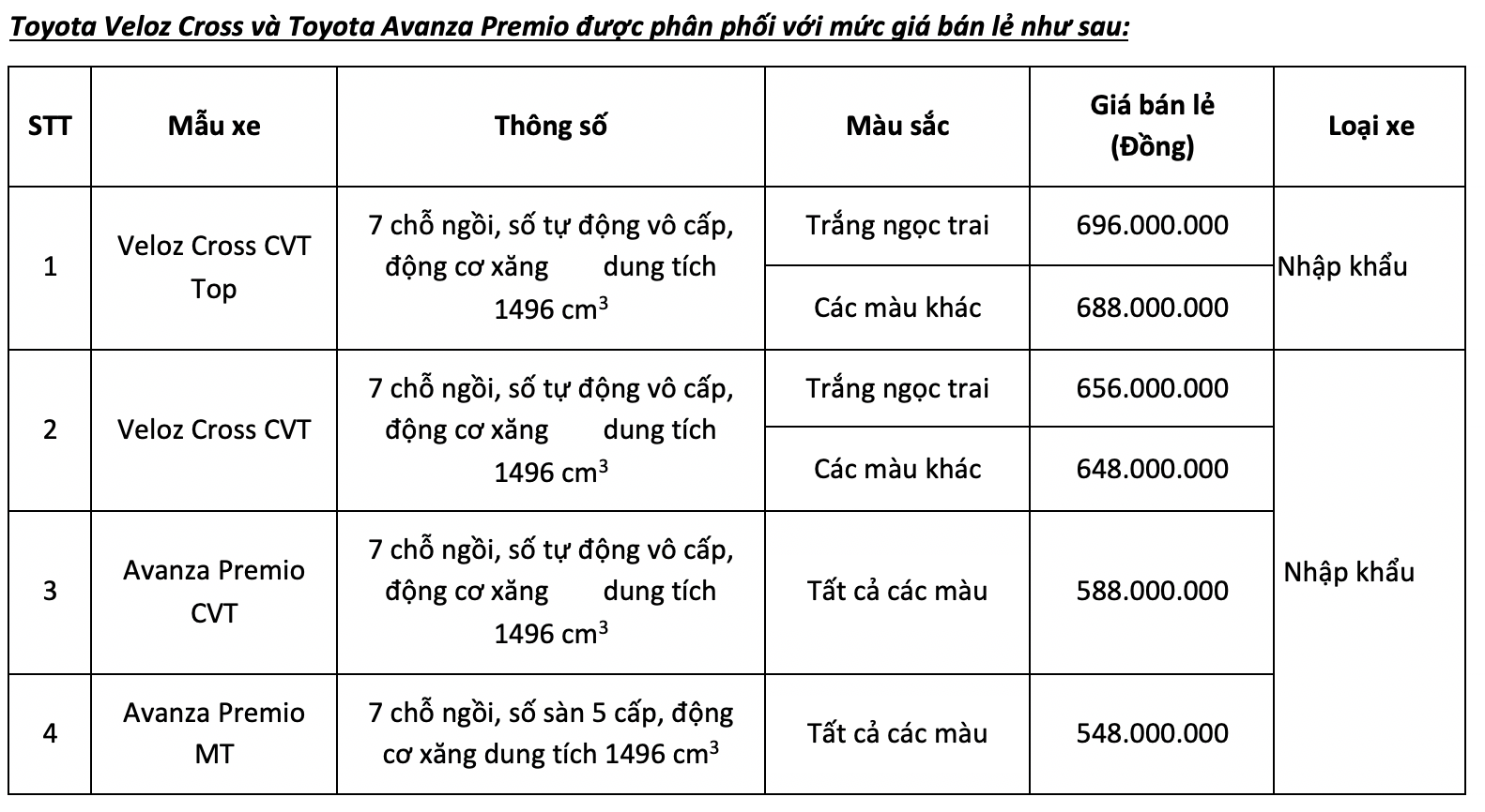 Bộ đôi Toyota Veloz Cross và Avanza Premio chính thức ra mắt, giá lần lượt 648tr và 548tr avanza-veloz-cross.png