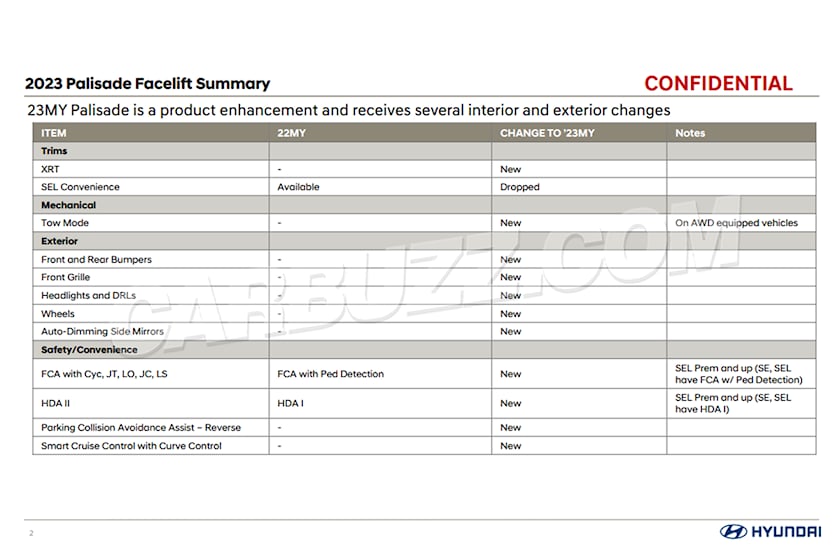 Hyundai Palisade 2023 sẽ được nâng cấp toàn diện hyundai-palisade-3.jpg