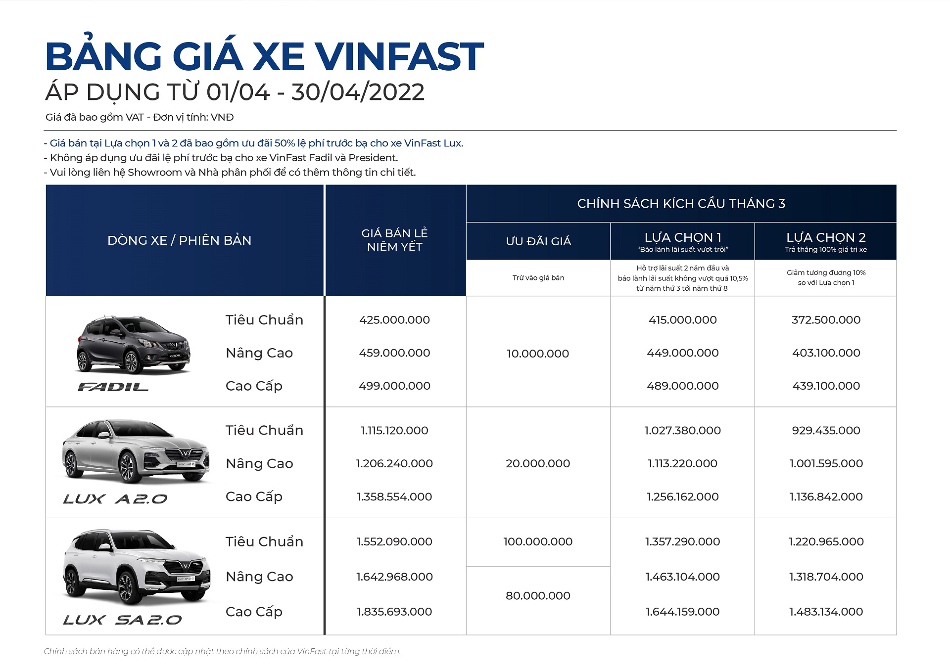 VinFast Fadil vươn lên dẫn đầu thị trường ô tô Việt tháng 3/2022 VinFast bán gần 3.500 xe trong tháng 3/2022 bang-gia-t4.jpg