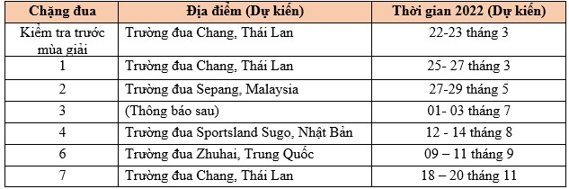 Ba tay đua Việt Nam tham gia chặng thứ hai ARRC 2022 tại Malaysia arrc-2022-2.jpg