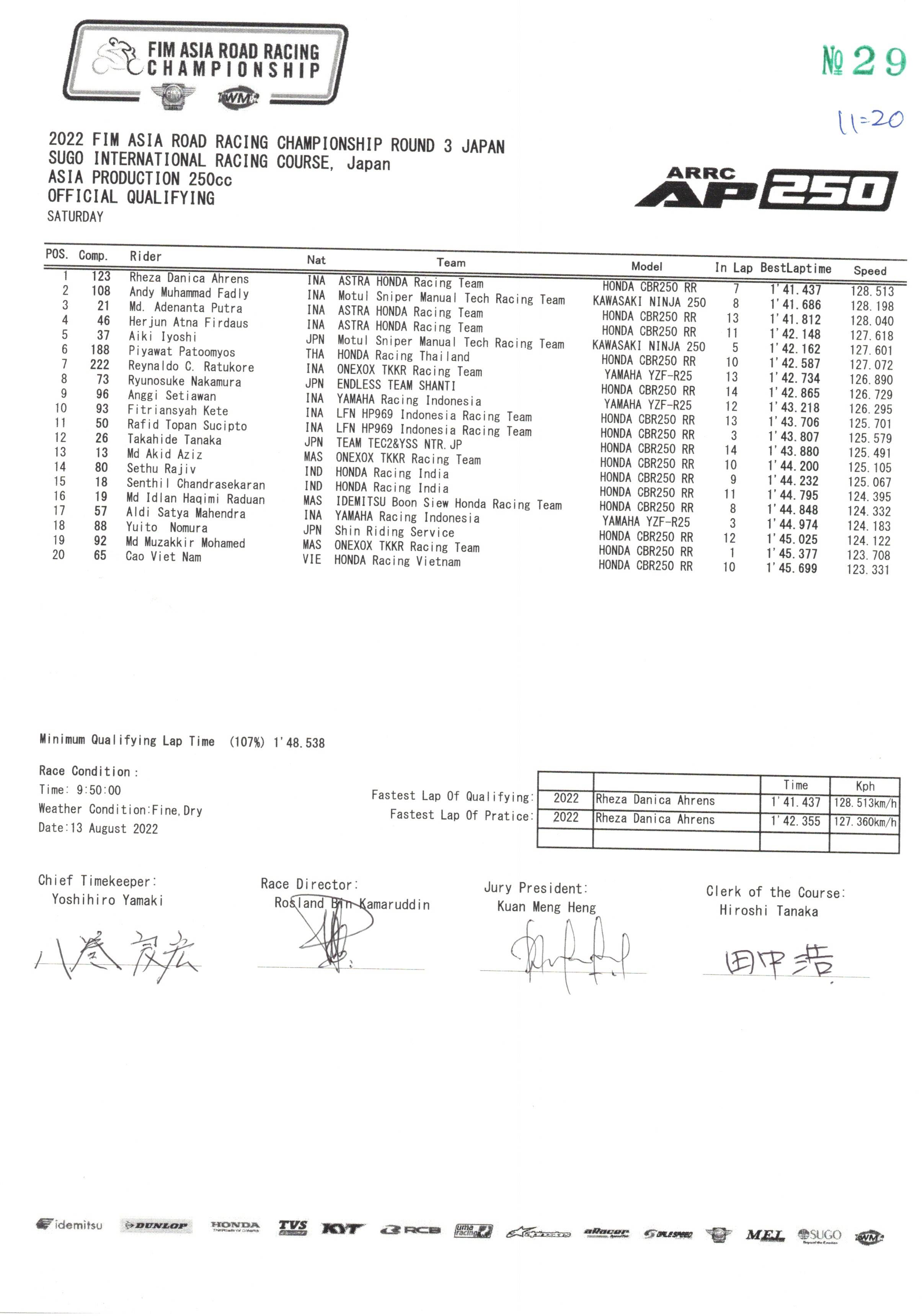 AP250 Race 3 results ARRC 2022 2022-rd03-ap250-q.jpg