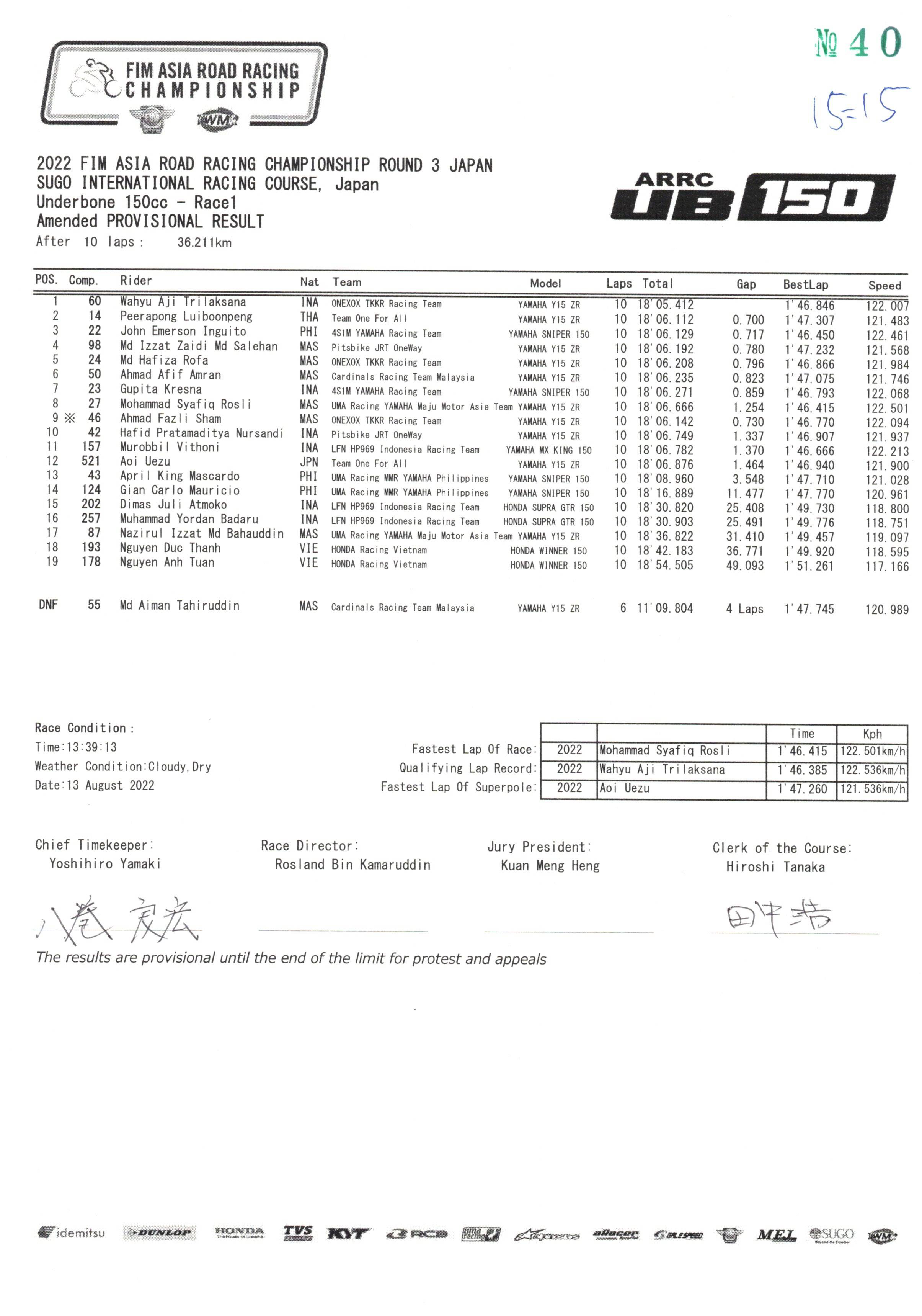 Race 1 UB150 Stage 3 2022 ARRC Race 1 UB150 Stage 3 2022 ARRC 2022-rd03-ub150-r1prov.jpg