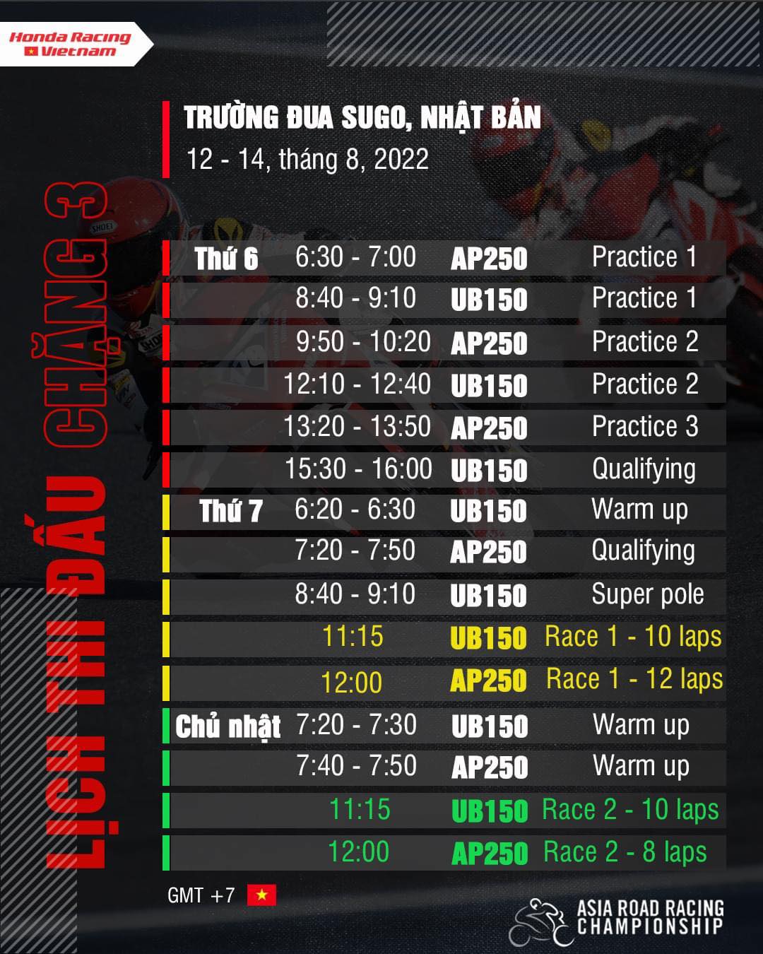 AP250 Race 3 results ARRC 2022 arrc-2022.jpeg