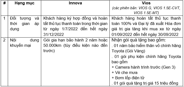 Doanh số xe Toyota Việt Nam tăng mạnh tới 195% trong tháng 8/2022 toyota-1.jpg
