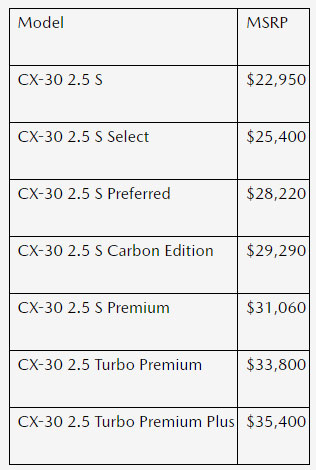 2023-mazda-cx-30-pricing.jpg