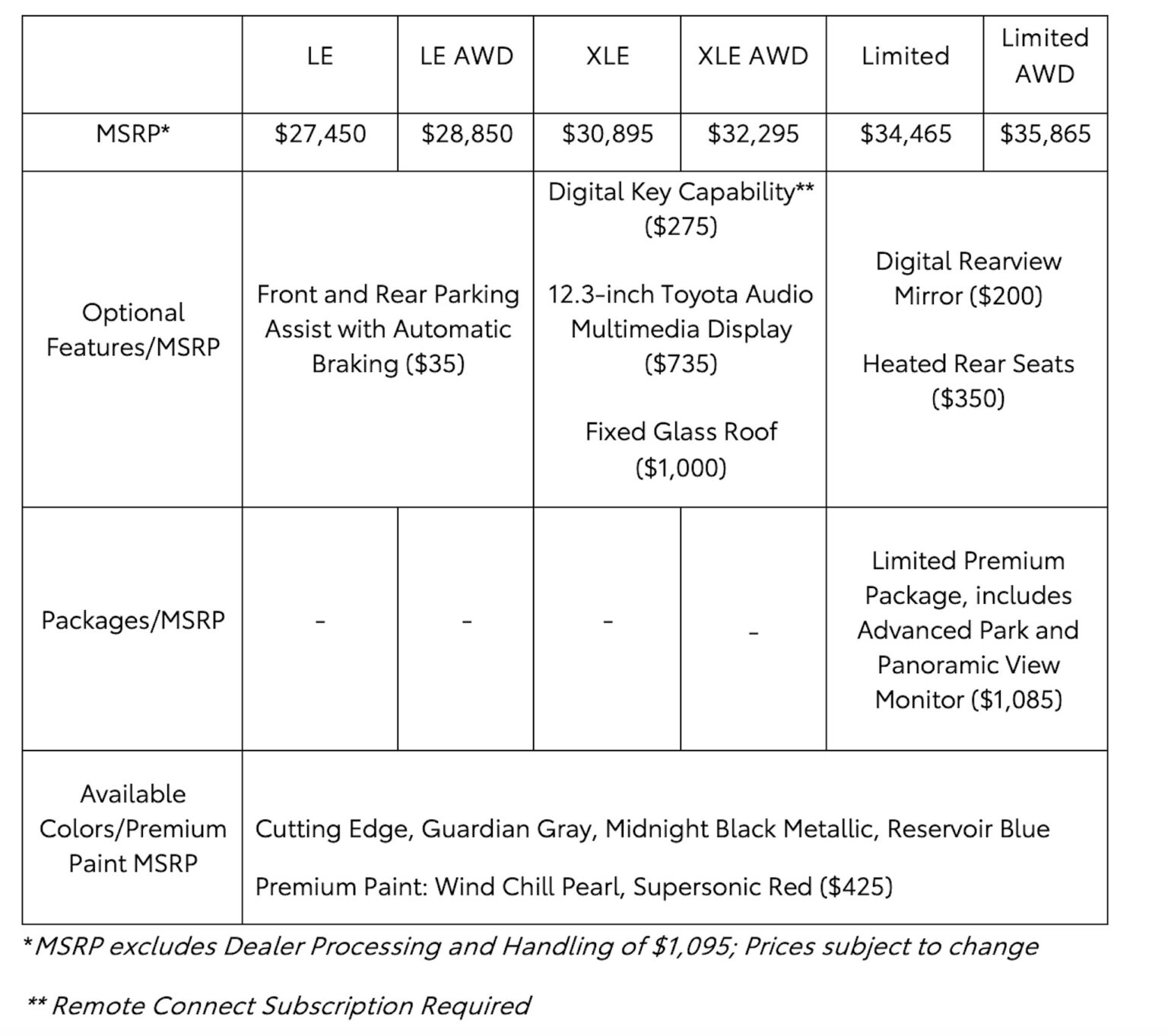 2023-toyota-prius-pricing-1536x1362.jpg