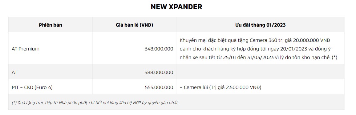 Mitsubishi Xpander lọt Top 3 bán chạy nhất Việt Nam năm 2022 xpander.jpg