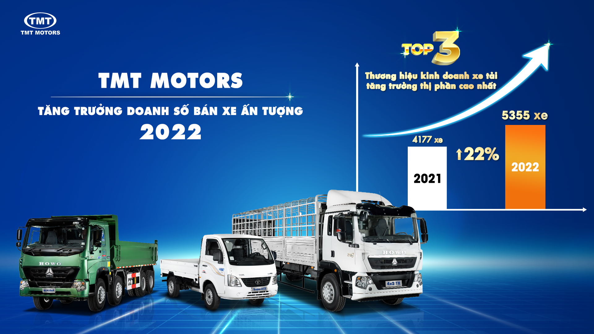 TMT MOTORS – Dấu ấn tăng trưởng ấn tượng năm 2022 anh-1.png