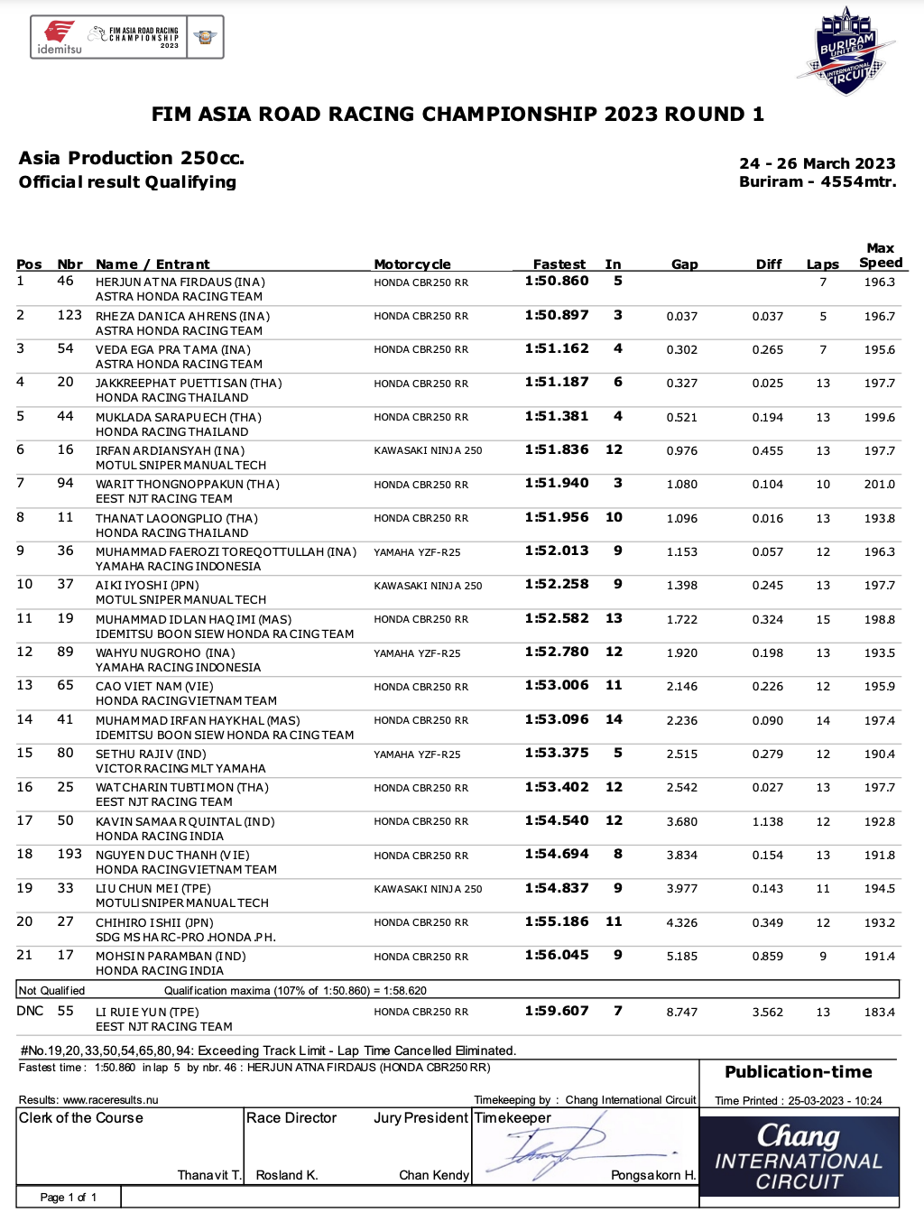 Kết quả đua phân hạng Chặng 1 ARRC 2023 ap250-qualify.png