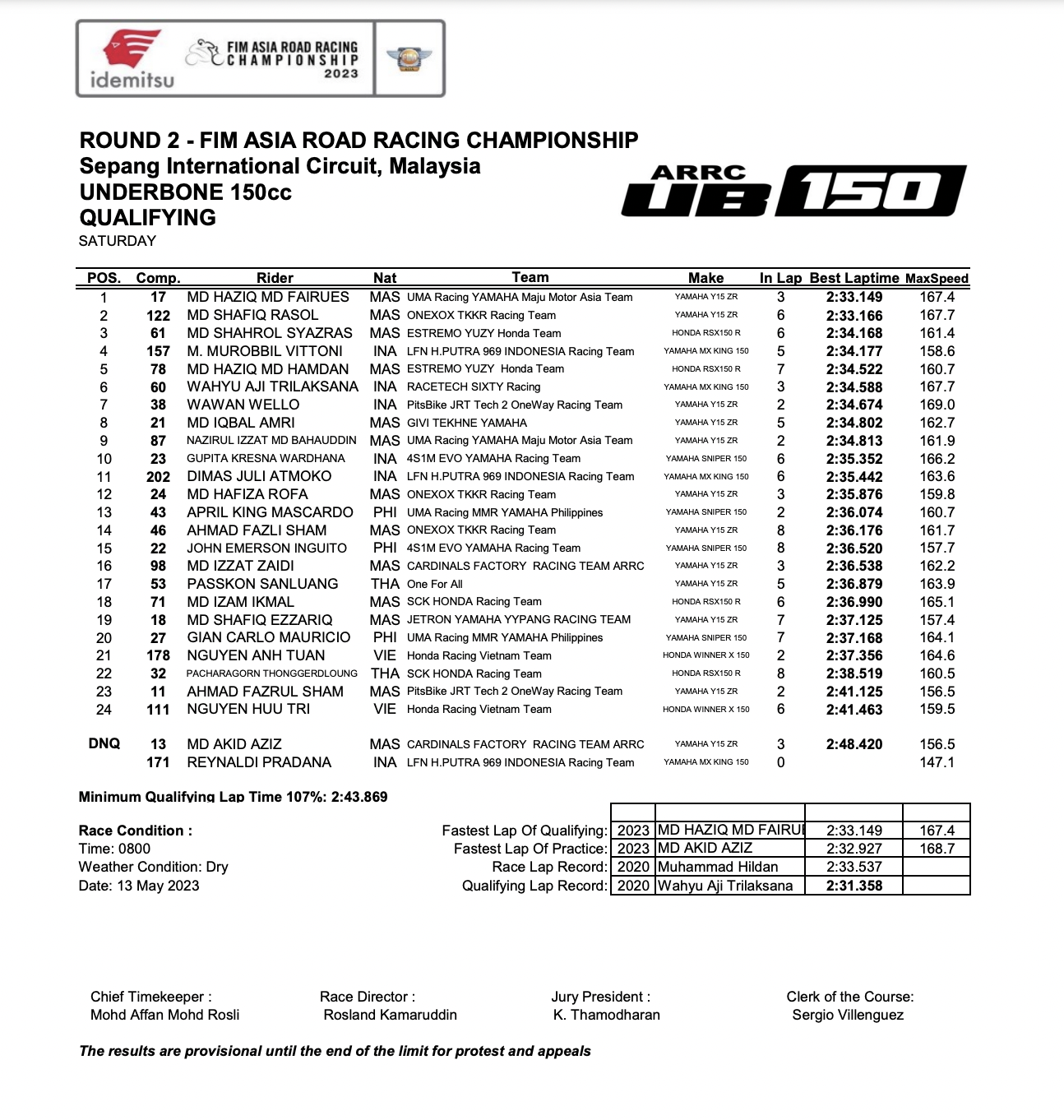 Results of the qualifying race Stage 2 ARRC 2023 arrc-2023-r2-qualify-01.png