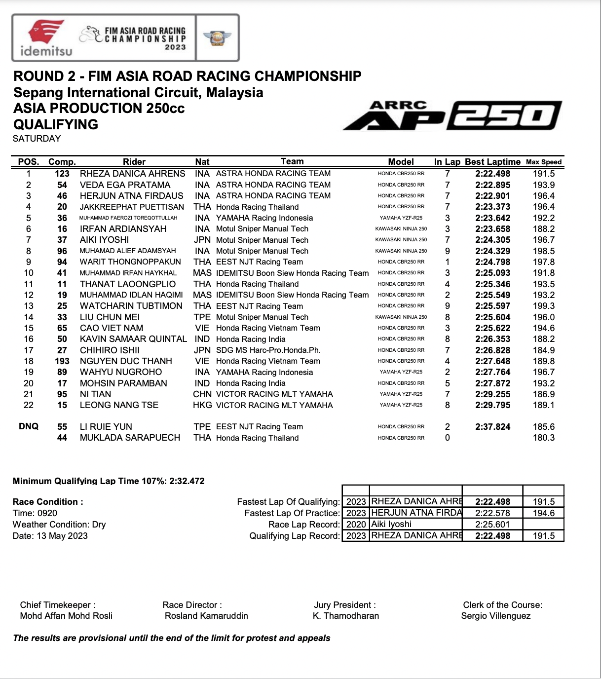 Results of the qualifying race Stage 2 ARRC 2023 arrc-2023-r2-qualify-02.png