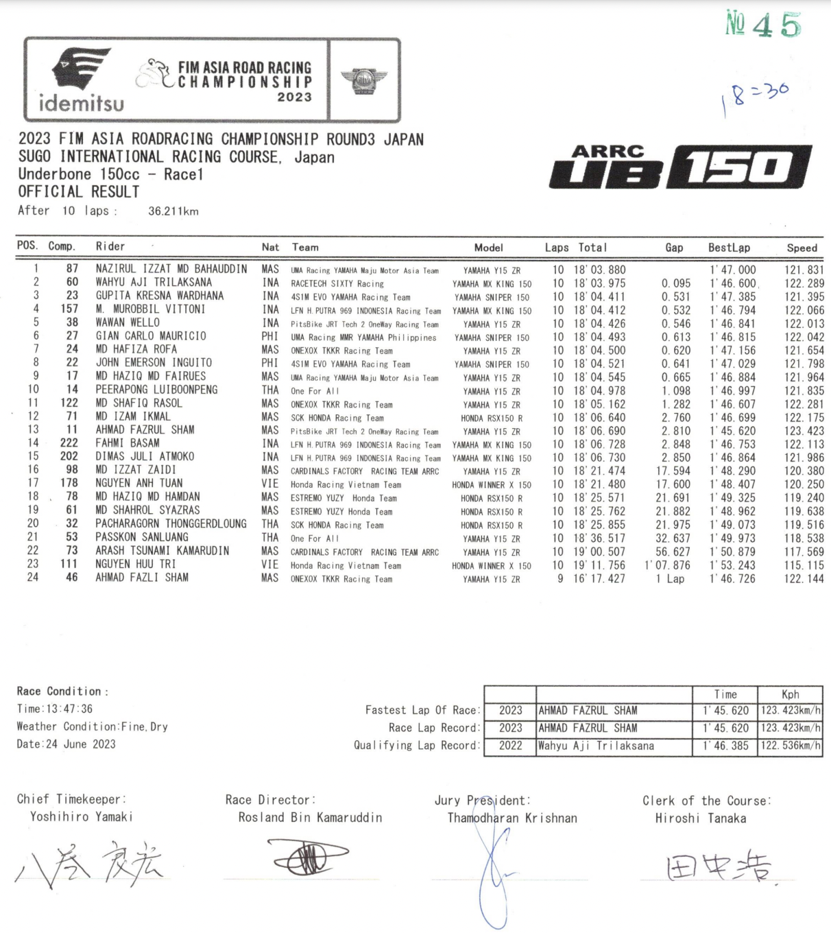 Race 1 UB150 Stage 3 ARRC 2023 arrc-2023-r1-01.png