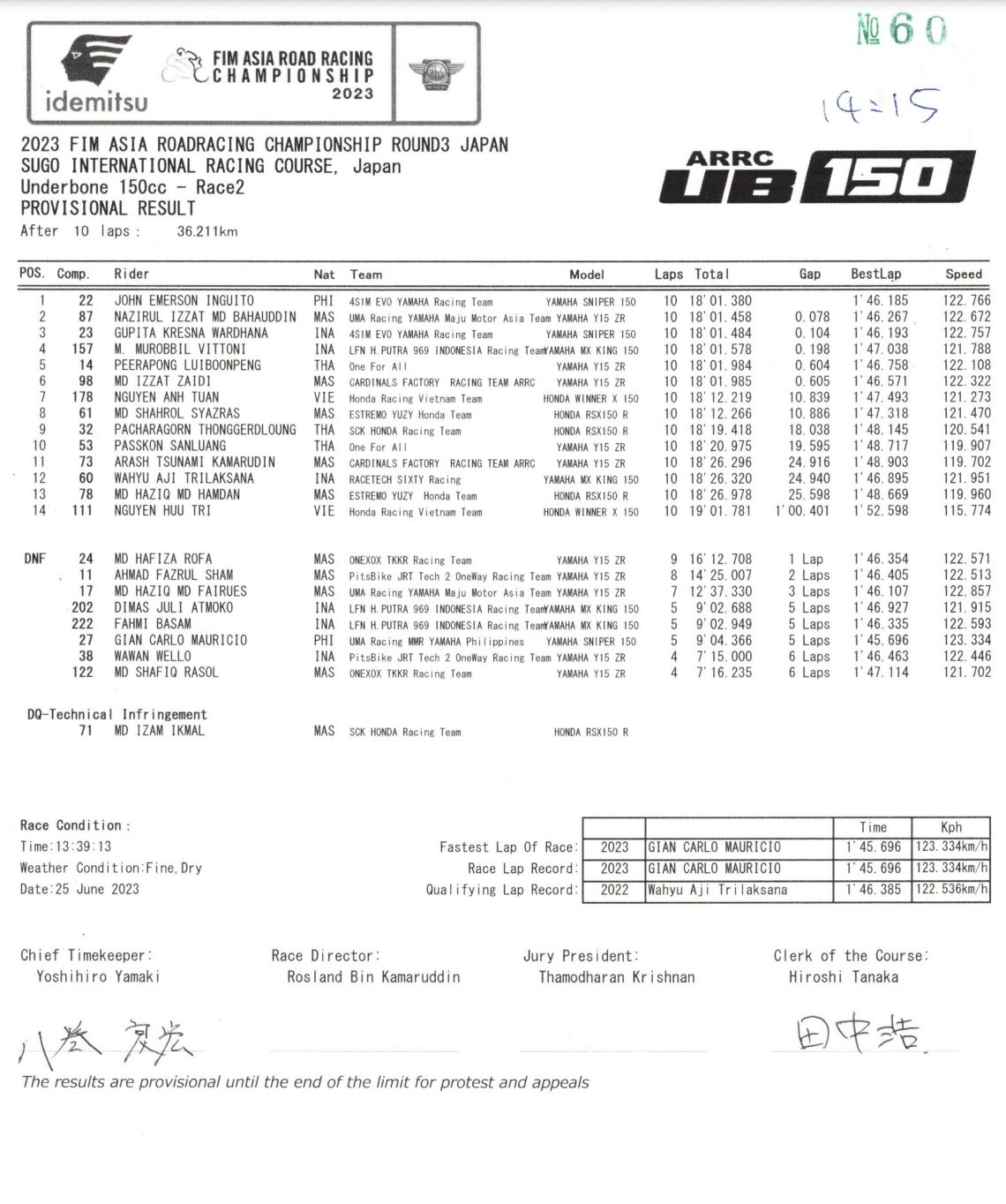 Race 2 UB150 Round 3 2023 Results - Nguyen Anh Tuan finishes in top 7 screen-shot-2023-06-25-at-155003.png