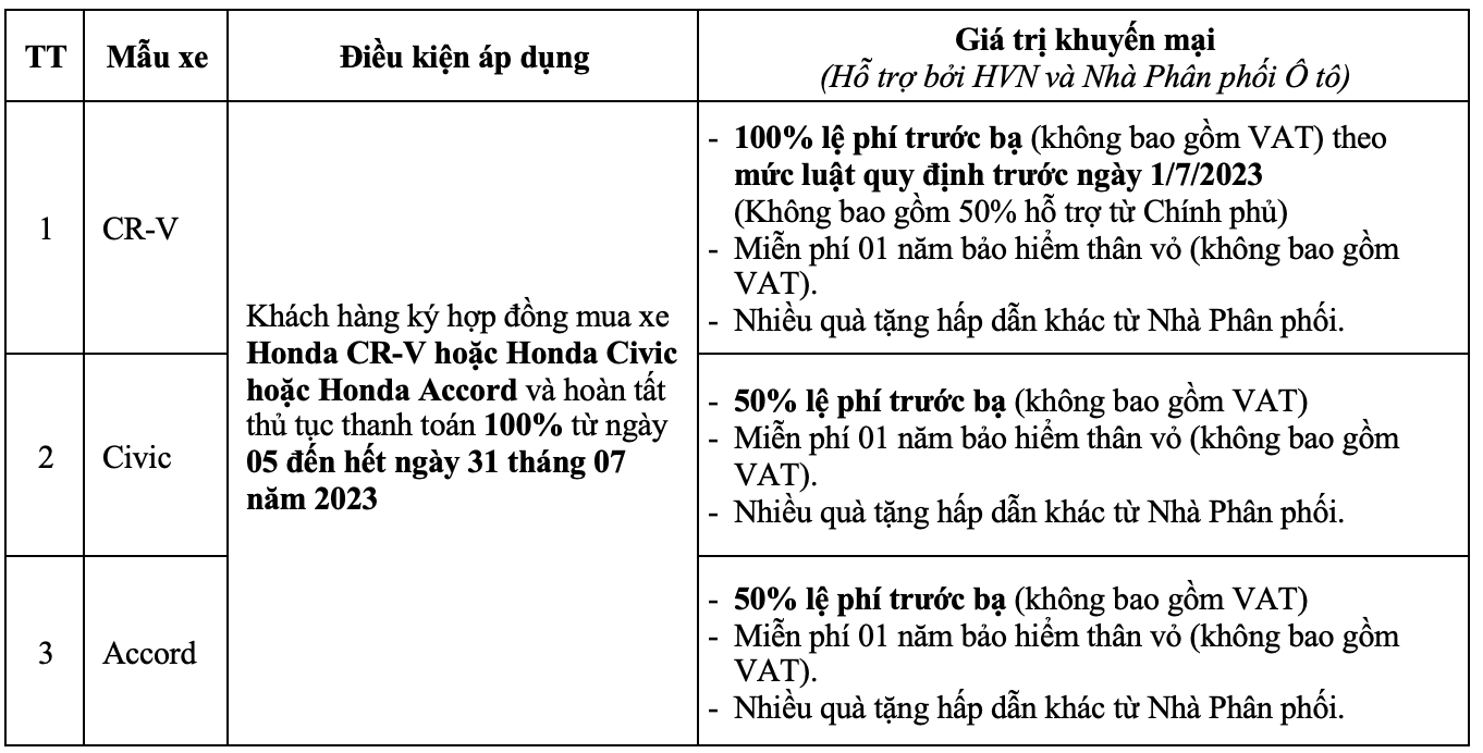 Hàng loạt ưu đãi hấp dẫn khi mua ô tô Honda trong tháng 7 honda.png