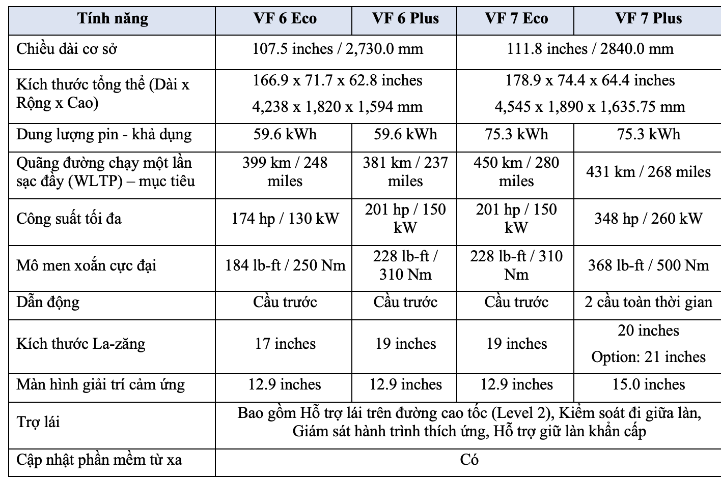 VinFast VF7 lộ ảnh thực tế, sắp mở bán tại Việt Nam? Ảnh NÓNG VinFast VF 7 trước giờ G vf6-vf7.png