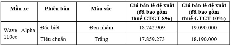 Honda Wave Alpha 2024 ra mắt với thiết kế bộ tem mới, giá từ 17,8 triệu đồng honda-wave-alpha.jpg