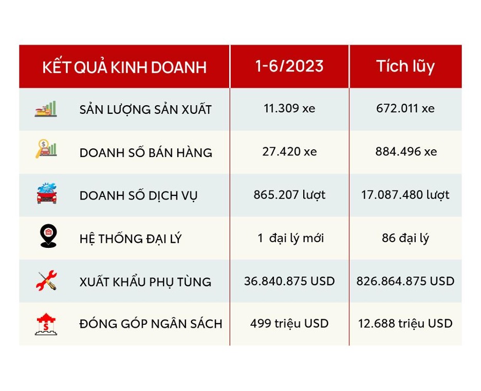 Toyota Việt Nam giữ vững ‘ngôi vương’ thị trường xe du lịch 6 tháng đầu năm 2023 toyota-vietnam-04.jpg