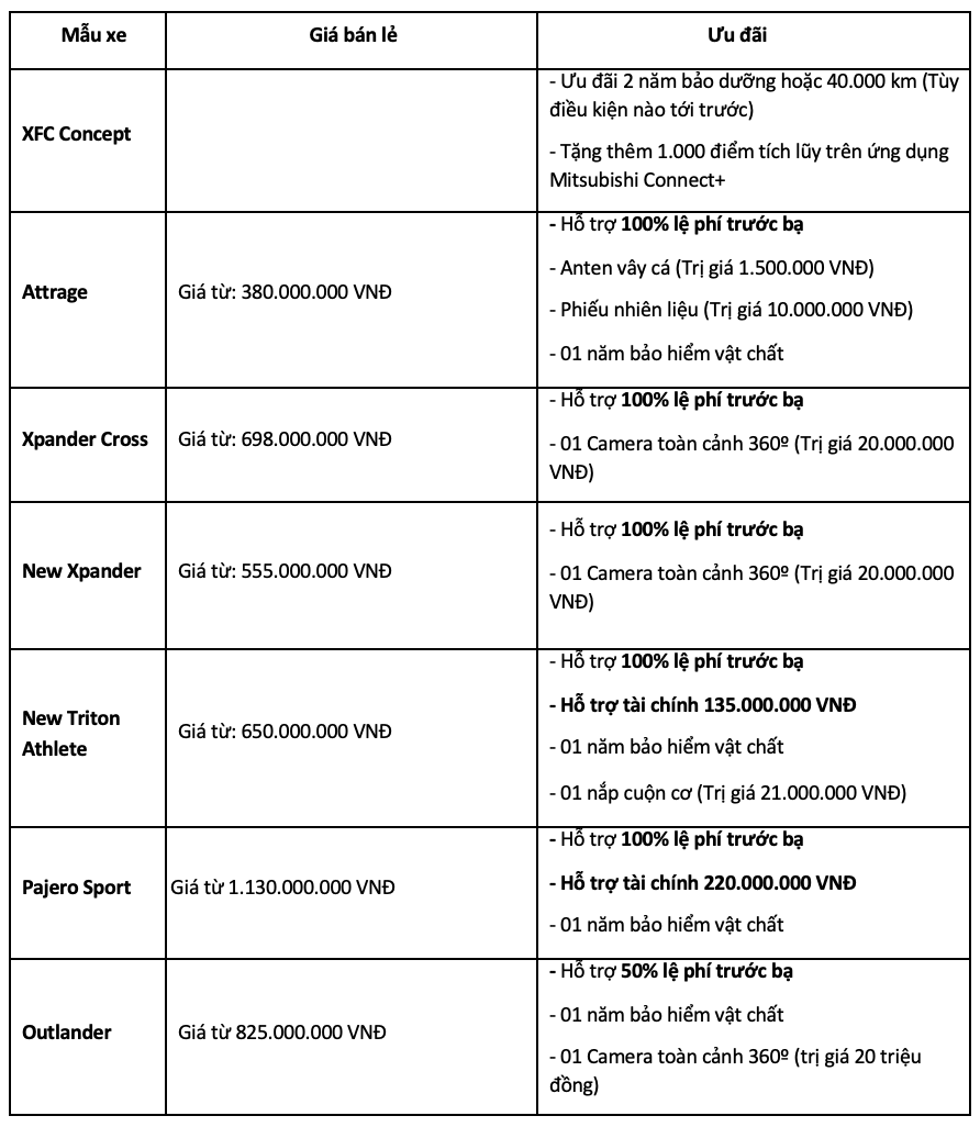 Ưu đãi đặc biệt dành cho các dòng xe Mitsubishi trong tháng 8/2023 mitsubisi.png