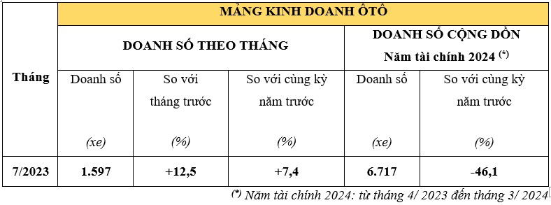 doanh-so-o-to-honda.jpg