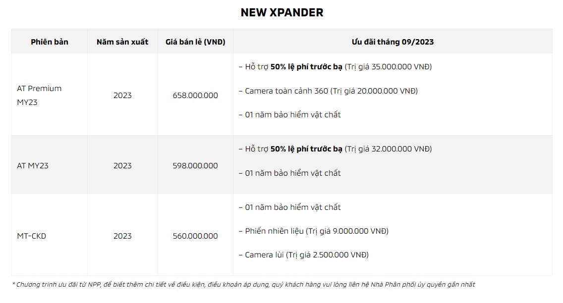 Tháng 8/2023: Mitsubishi Xpander bán hơn 1.700 xe, vững vàng ngôi vương phân khúc MPV xpander-uu-dai.jpg