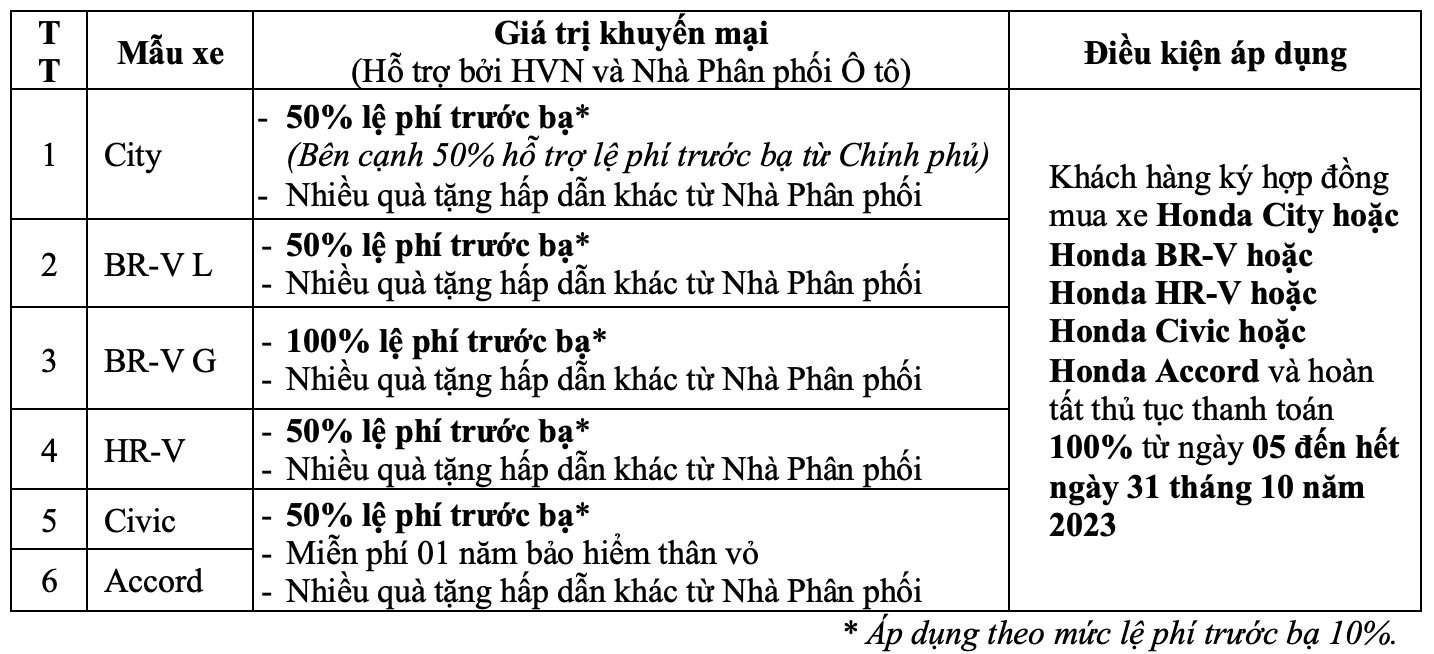 Tháng 10/2023: Mua ô tô Honda, nhận nhiều khuyến mại hấp dẫn honda.png