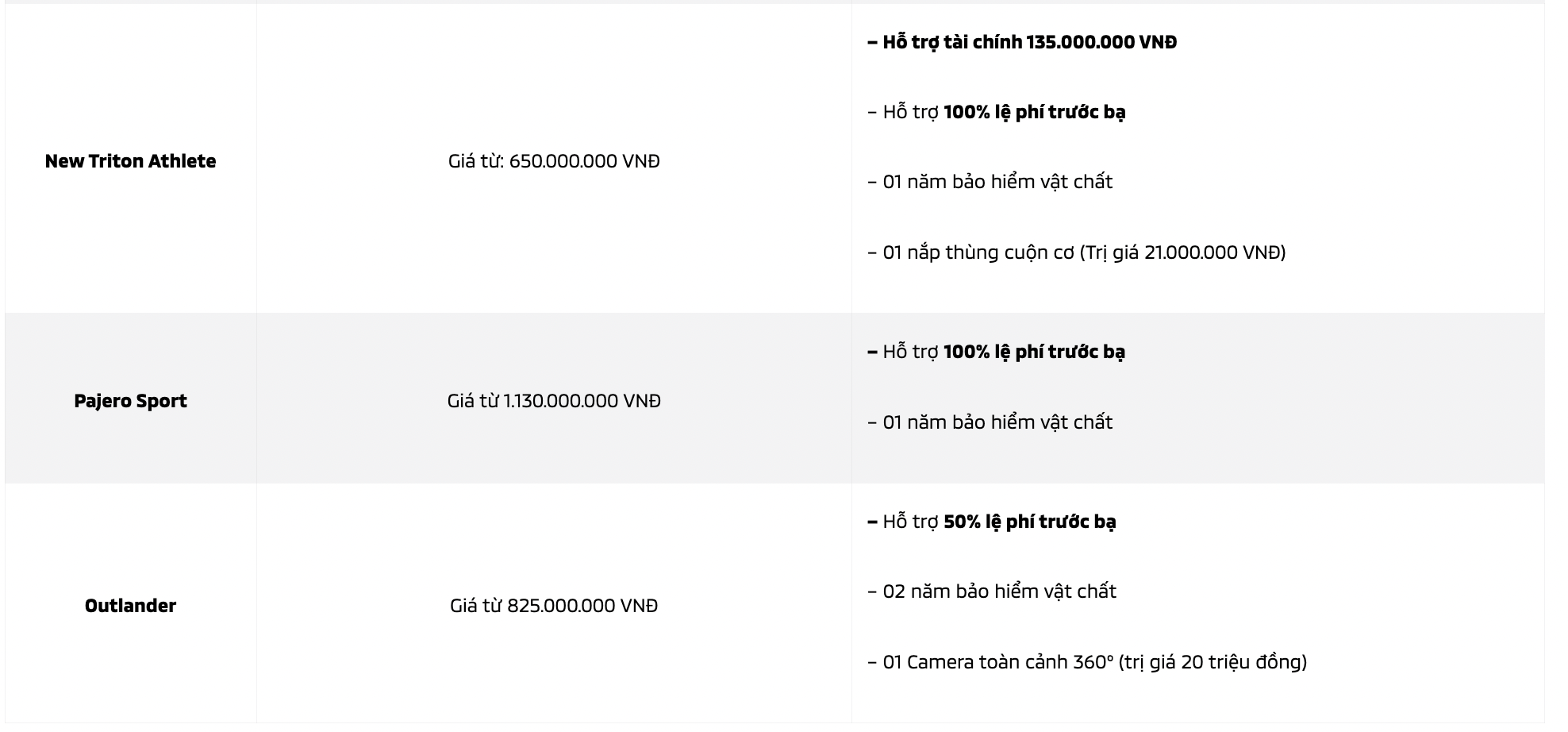 Doanh số đạt hơn 1.900 xe, Mitsubishi Xpander xây chắc ngôi đầu phân khúc MPV mitsubishi-02.png