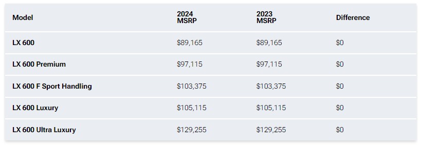 Lexus LX 600 2024 ra mắt, giữ nguyên giá bán, khởi điểm từ 89.165 USD lexus-lx600.jpg