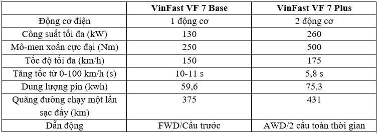 Chênh nhau hơn 140 triệu đồng, đâu là sự khác biệt giữa VinFast VF 7 Base và Plus? vinfast-vf-7-1.jpg