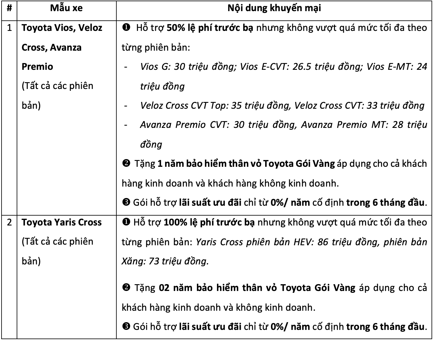 khuyen%20mai%20Toyota%20thang%2012.png