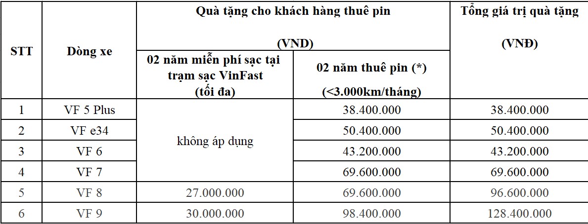 VinFast tung chính sách khủng, cơ hội vàng cho khách hàng sở hữu xe điện vinfast-04.jpeg