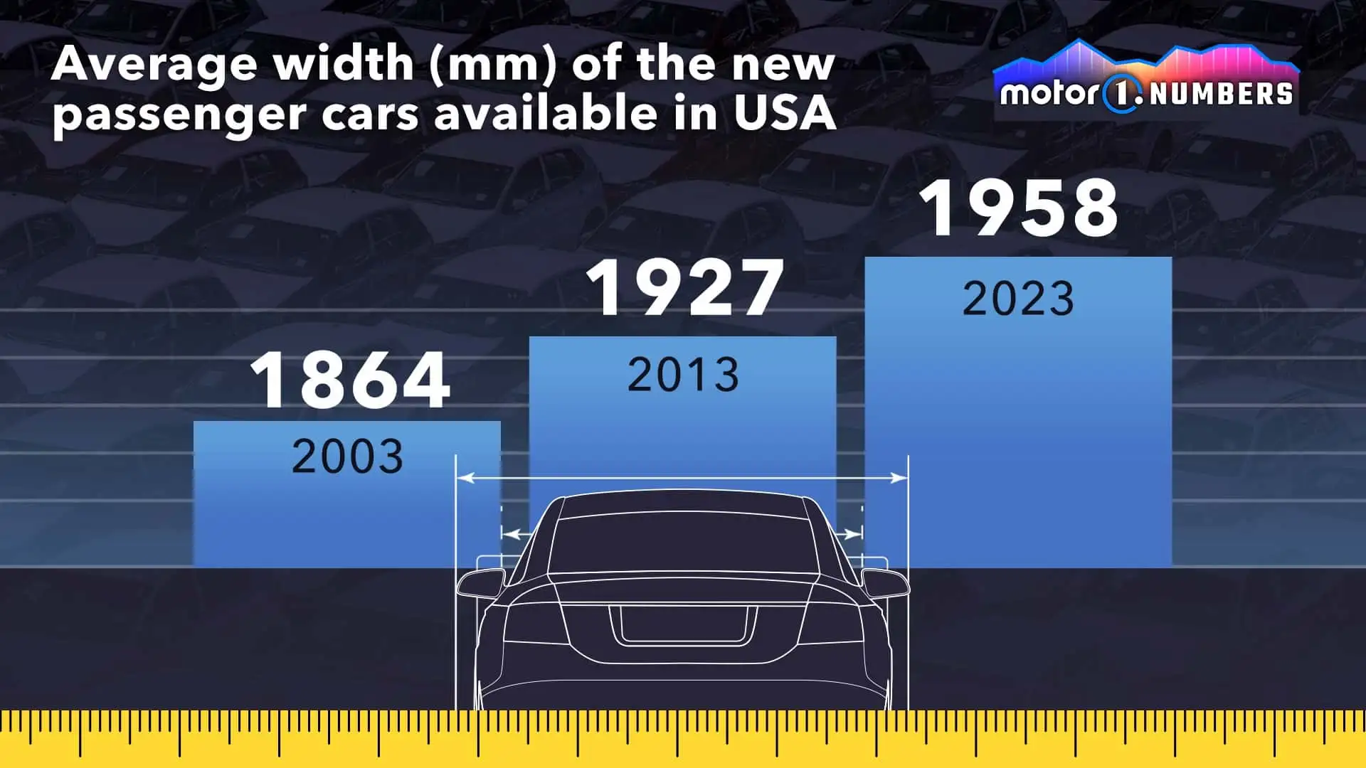 Kích thước ô tô ngày càng tăng trong hơn 2 thập kỉ qua motor1-numbers-vehicle-size-1.webp