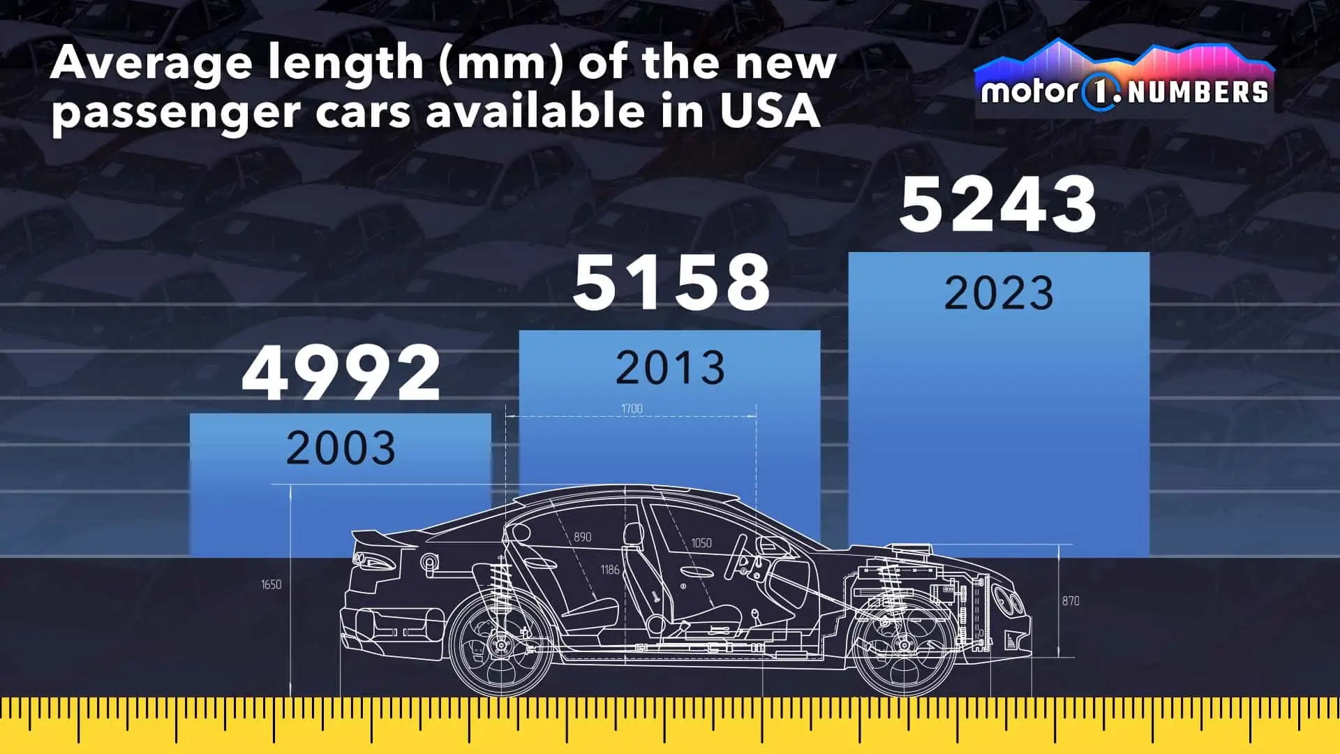 Kích thước ô tô ngày càng tăng trong hơn 2 thập kỉ qua motor1-numbers-vehicle-size-2.webp