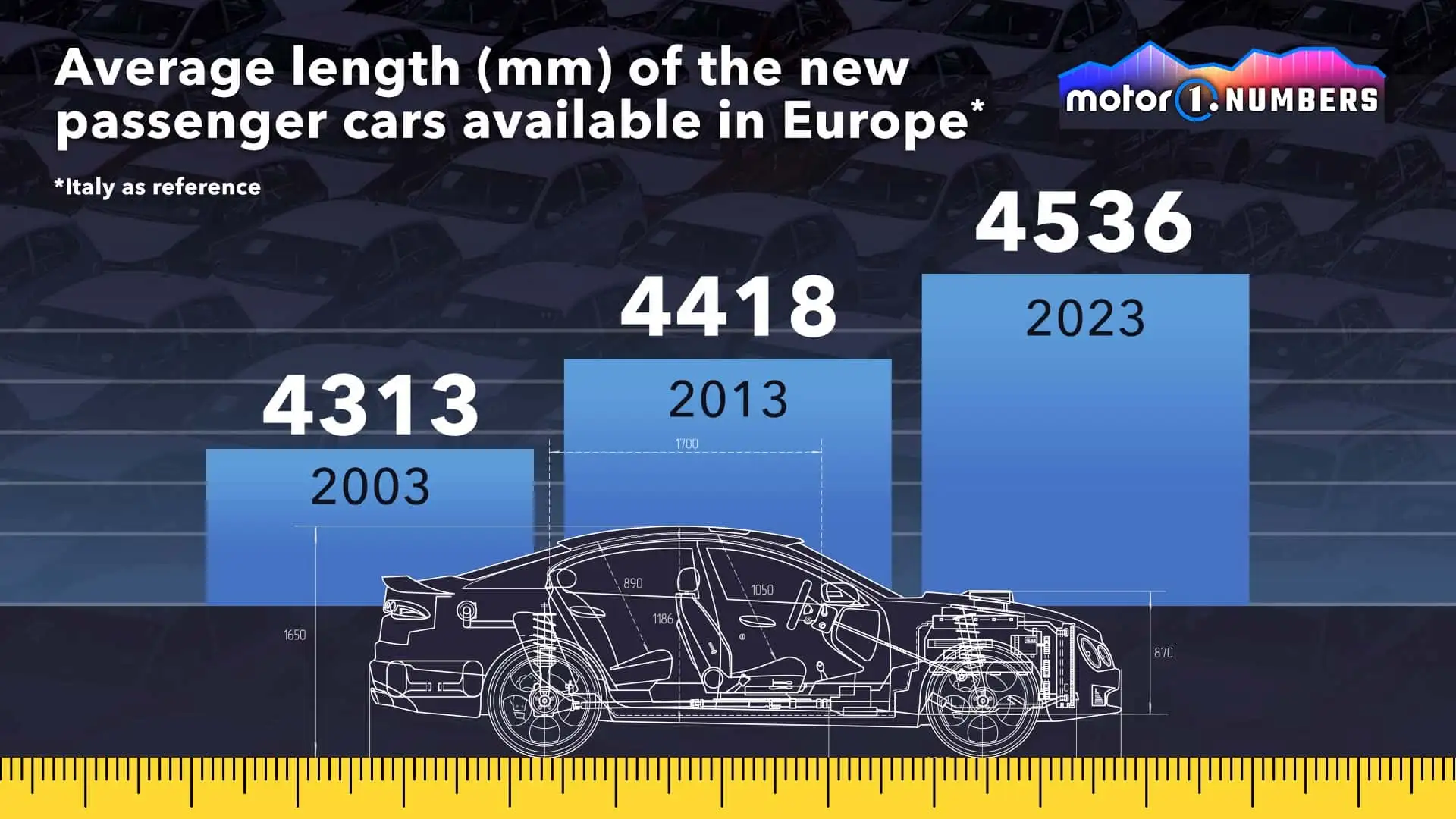 Kích thước ô tô ngày càng tăng trong hơn 2 thập kỉ qua motor1-numbers-vehicle-size.webp