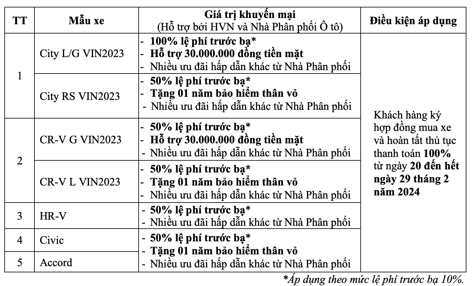 Tháng 2/2024: Ưu đãi đặc biệt khi mua xe ô tô Honda hvn.png