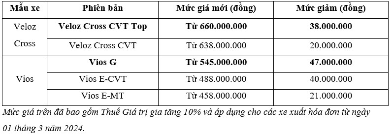 Toyota Việt Nam ‘mạnh tay’ giảm giá Vios và Veloz Cross, sắp ra mắt Hilux 2024 toyota.jpg