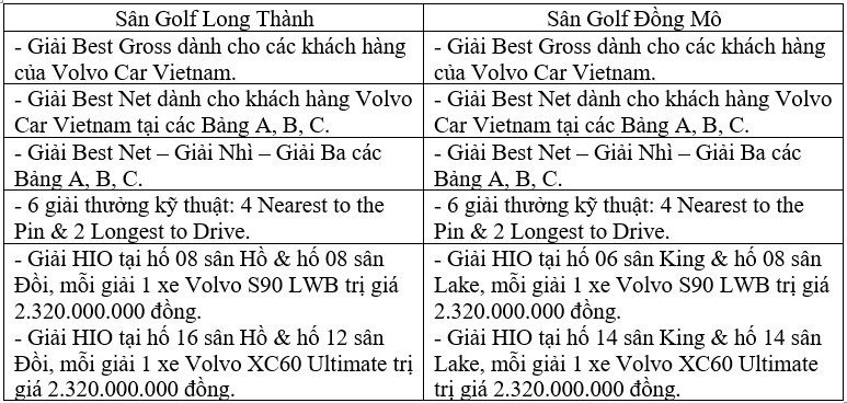 Giải Volvo Golf Championship - Vietnam 2024 treo thưởng lên đến 19 tỷ đồng volvo-golf.jpg