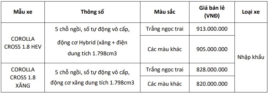 Corolla Cross 2024 phiên bản nâng cấp sẽ ra mắt tại Việt Nam vào tháng 5/2024, giá từ 820 triệu corolla-cross.jpg