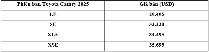 Toyota Camry 2025 chốt giá khởi điểm từ 29.495 USD toyota-camry.PNG