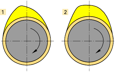 Vấu cam là gì và có bao nhiêu loại Vấu Cam,đặc điểm của từng loại là gì Vấu cam trên xe là gì? Đặc điểm của vấu cam