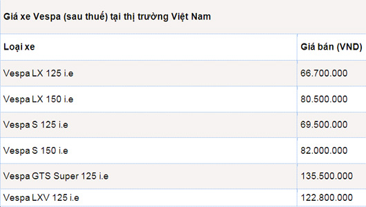 Ở đâu cho thuê xe máy Vespa đời mới có giá rẻ nhất tại Sài Gòn