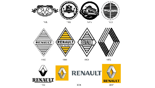 Renault Ripoff Logo 8 lần thay đổi logo của Renault