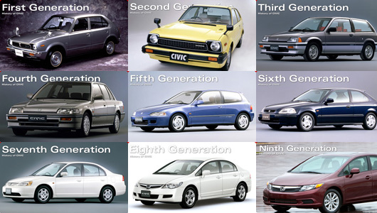 Lịch sử dòng xe Honda Civic qua các thời kỳ